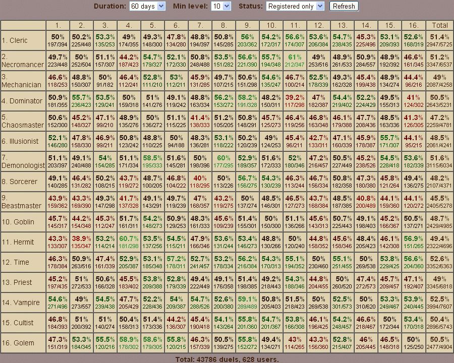 crack spectromancer gathering of 15