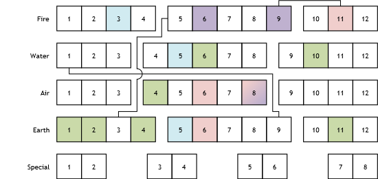 crack spectromancer gathering of 15